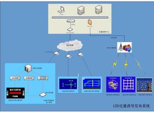 LED城市交通誘導系統(tǒng)