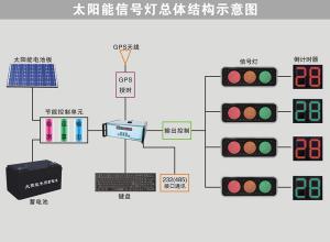 太陽能道路交通控制系統(tǒng)