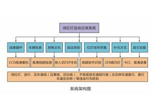 系統(tǒng)架構(gòu)圖1